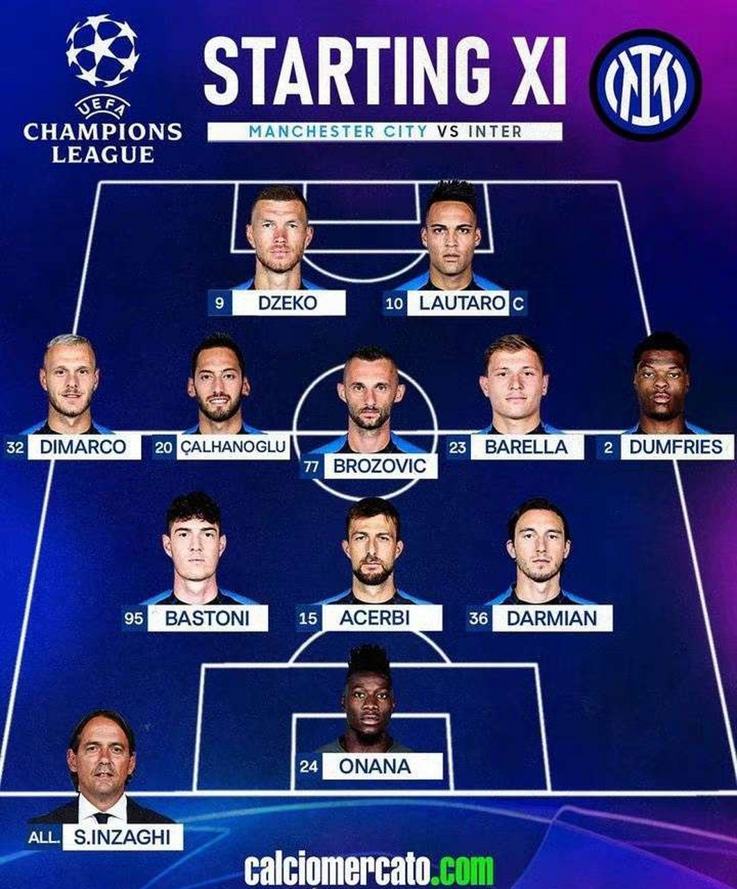 国际米兰欧冠决赛首发阵容预测.