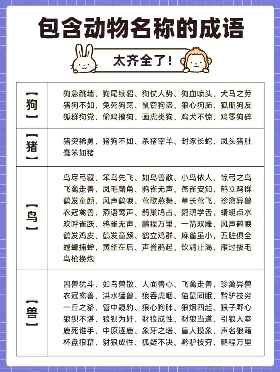 这份成语分类大全,替孩子存下吧!