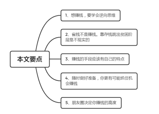 有钱人不说,却都具备的六种赚钱思维,一旦具备,就不会是穷人