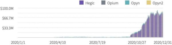 TokenInsight：2020 年度数字资产期权交易行业研究报告