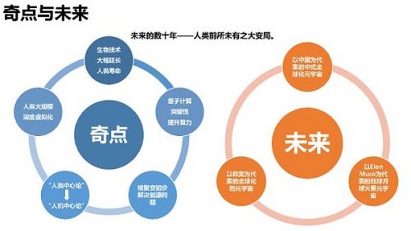 205页 清华大学沈阳教授团队《元宇宙发展研究报告》2.0版