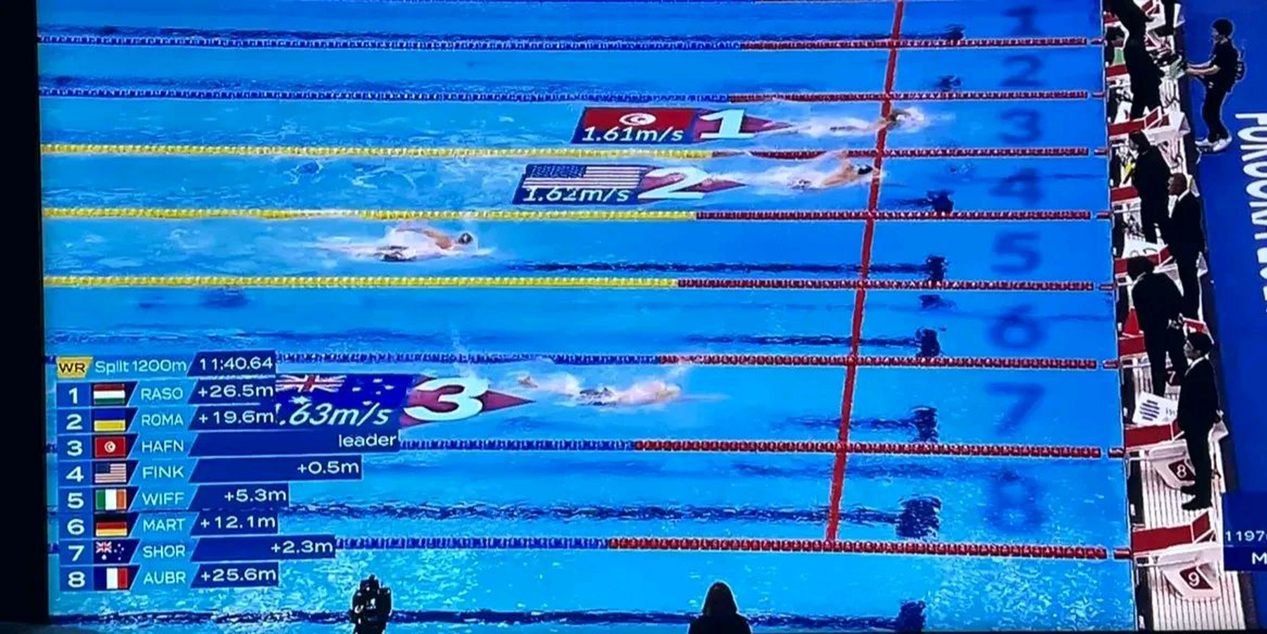 决赛1500米的世界纪录线仿佛出现了孙杨的影子!