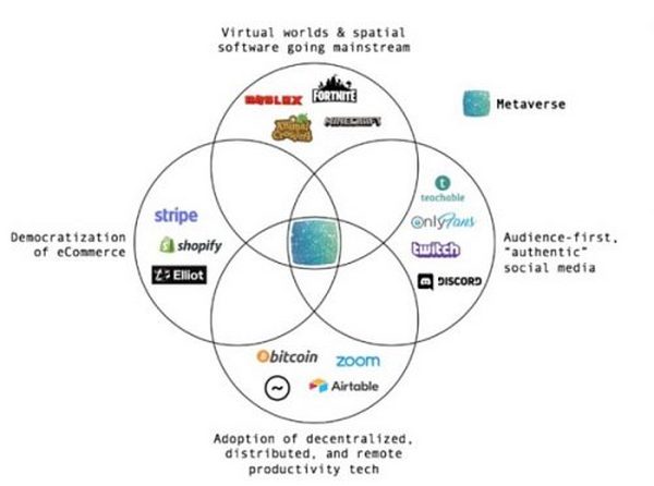 Web 3全解读：元宇宙一边去 现在科技大佬们最关心的只有它