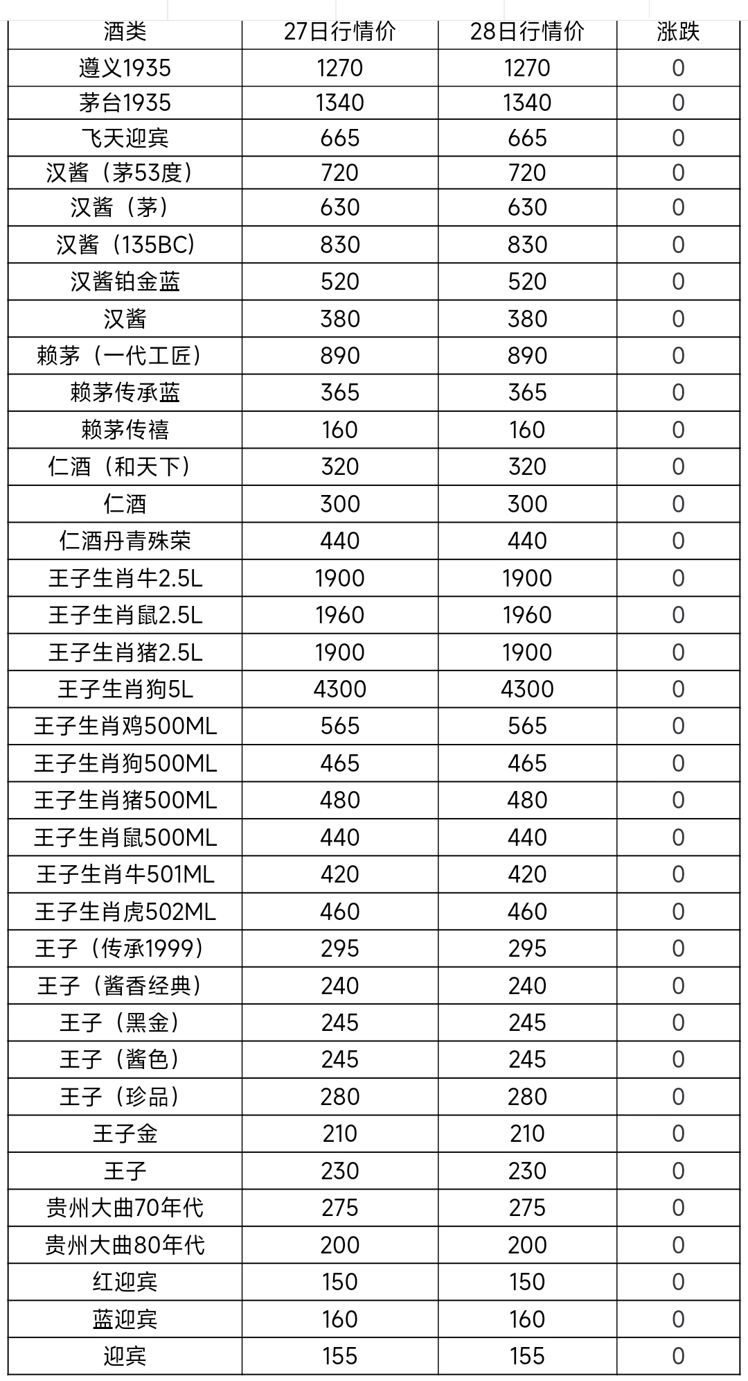 老茅台酒价格表(老茅台酒价格表一览)