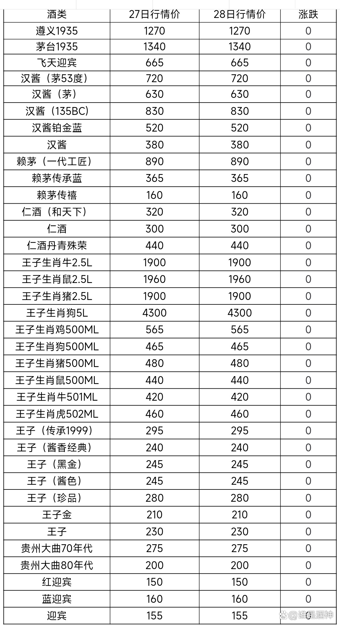 老茅台酒价格表(老茅台酒价格表一览及图片) 老茅台酒价格表(老茅台酒价格表一览及图片)