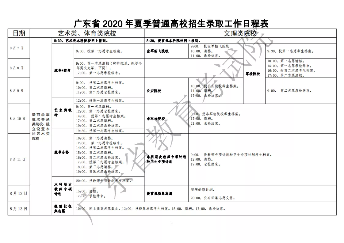 广东省2020年夏季高考录取工作日程表出炉