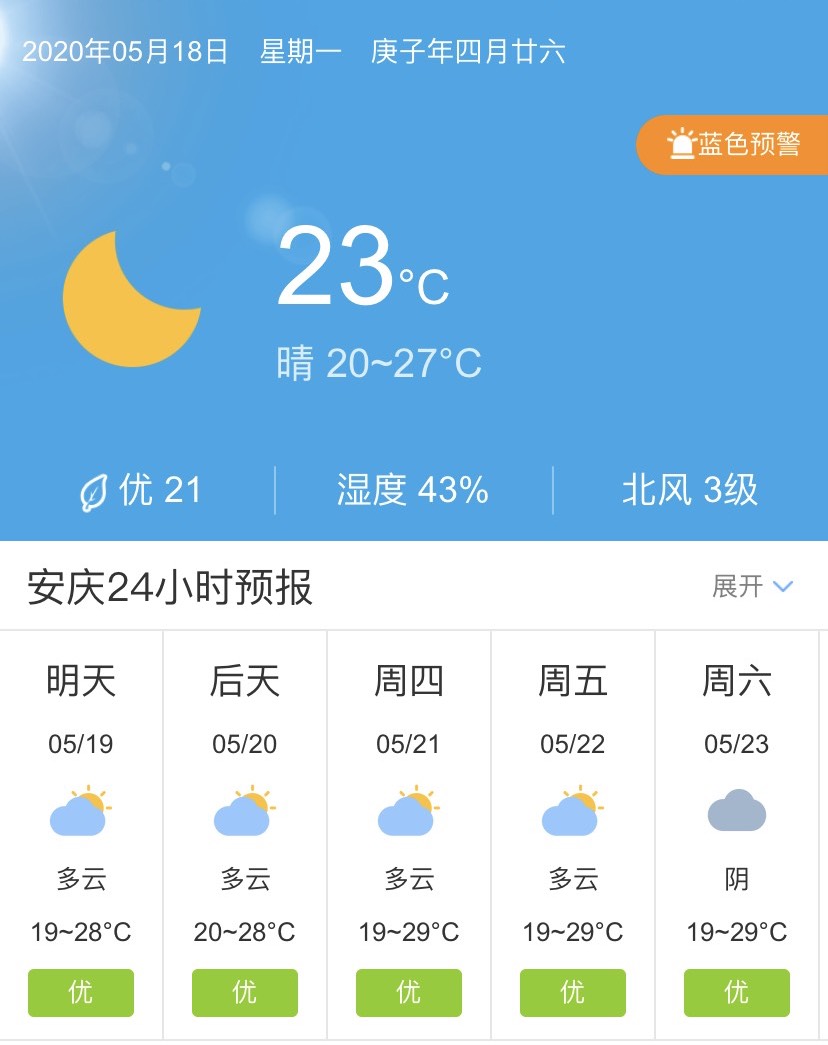 天气快讯!安徽安庆5月19日起未来五天天气预报