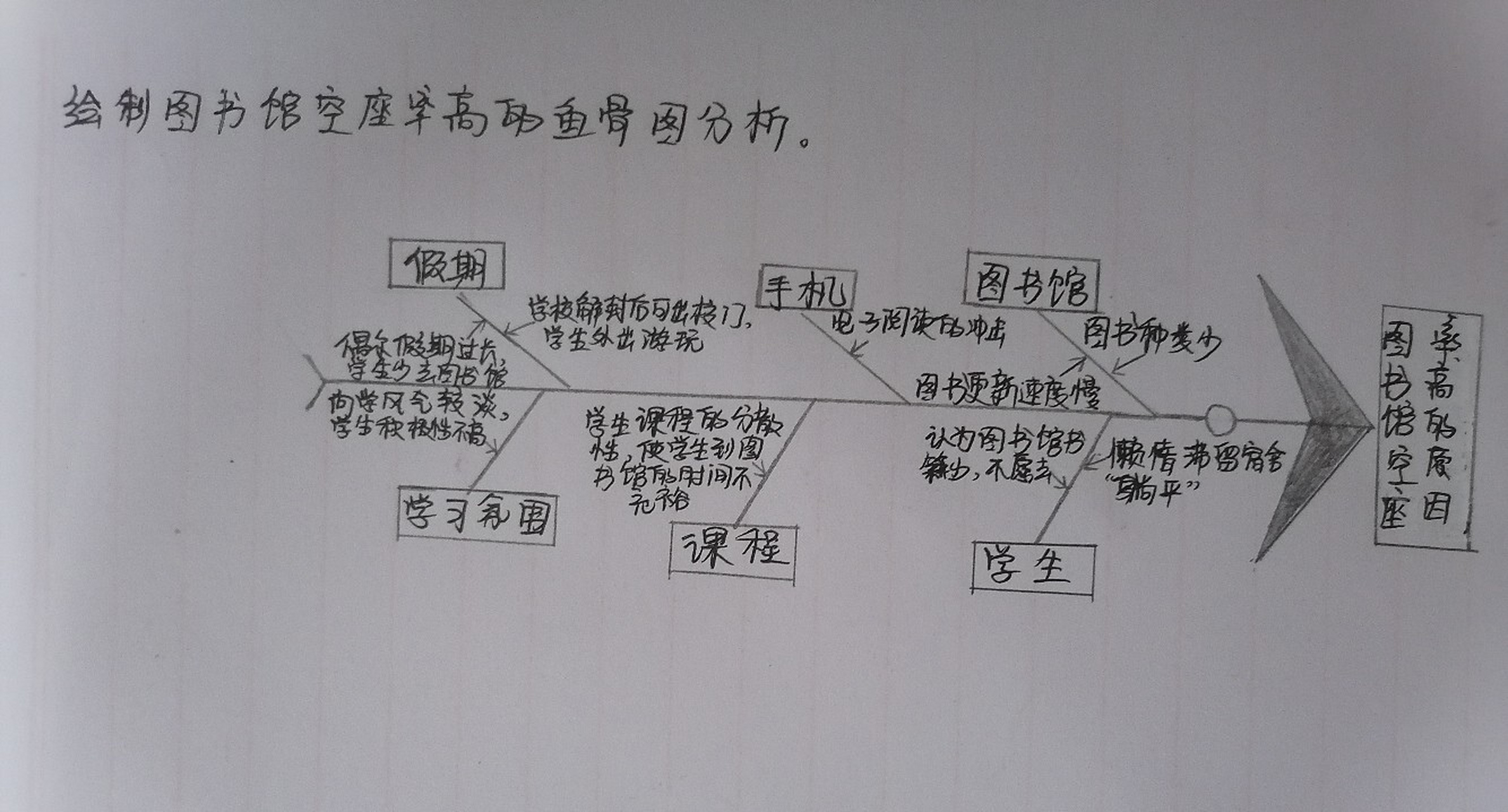 电脑鱼骨图怎么画图片