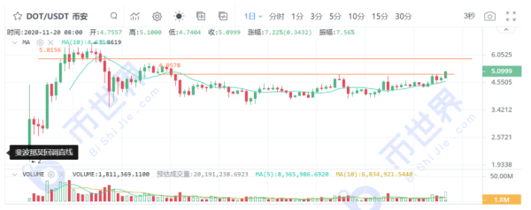 【合约日报】OKB填坑，LTC接力拉升，BTC吸的血能不能流向主流币