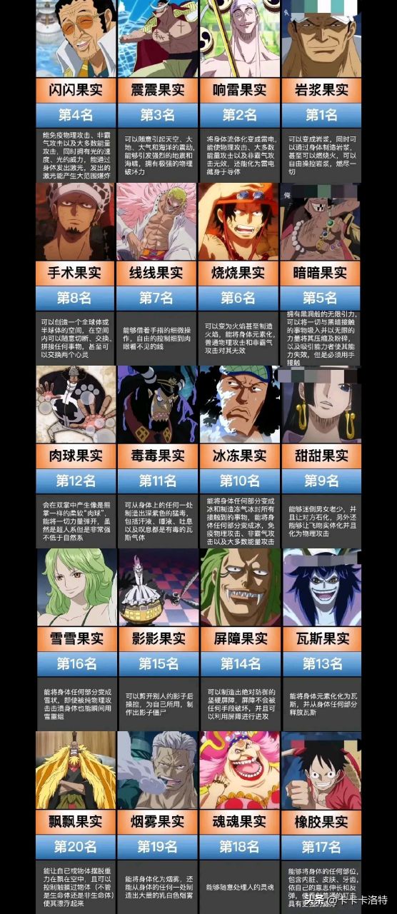 海贼王# 海贼王恶魔果实排行榜 肉球果实低了,线线果实高了,飘飘果实