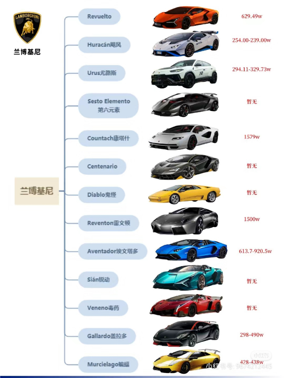 兰博基尼大牛价格价钱图片