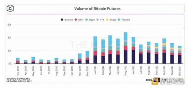 Jump Crypto：为什么我们看好2022年加密衍生品市场？