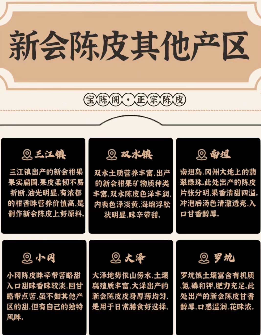 新会陈皮产区分布图图片