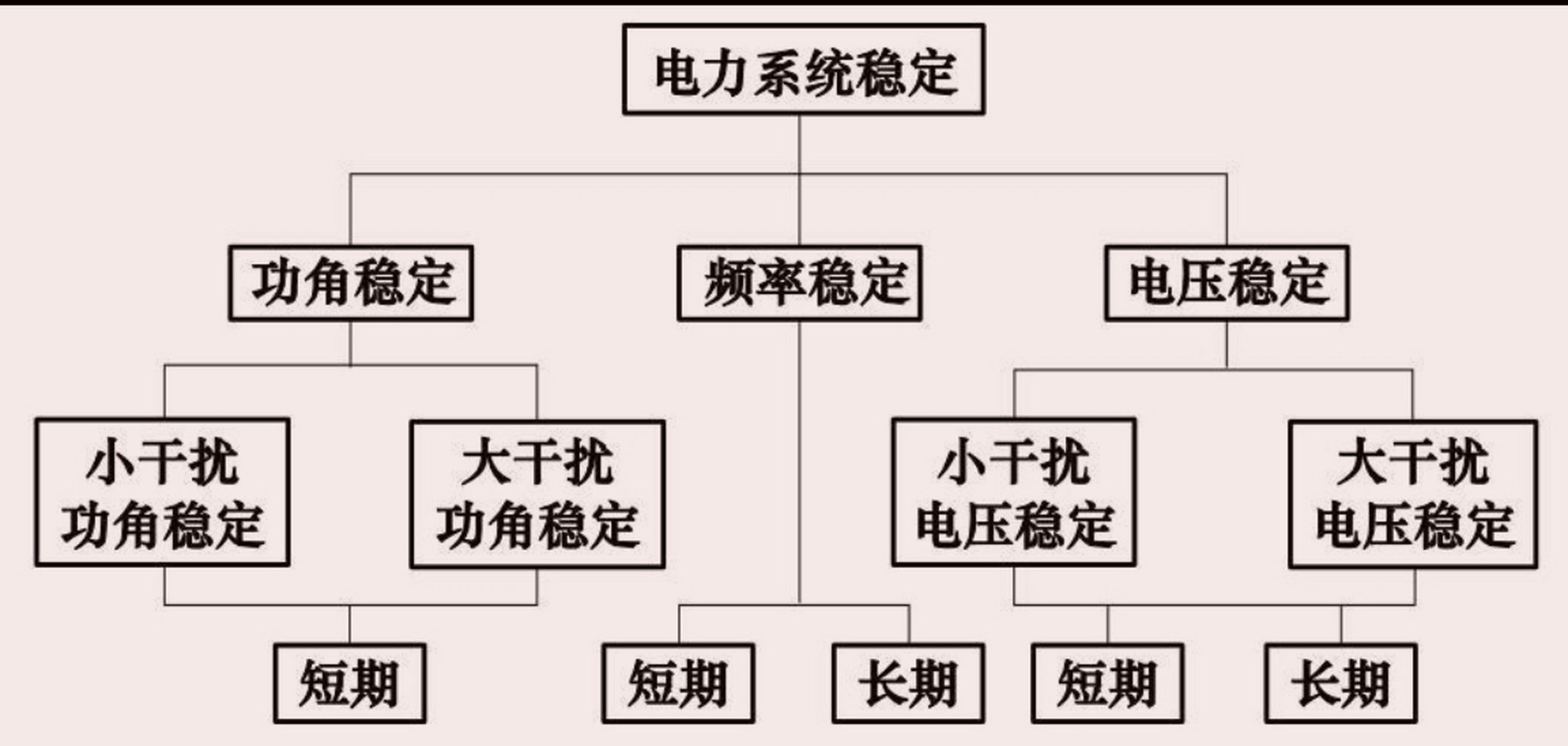 电力系统稳定性,是我们一直在坚持的目标,介绍一下.