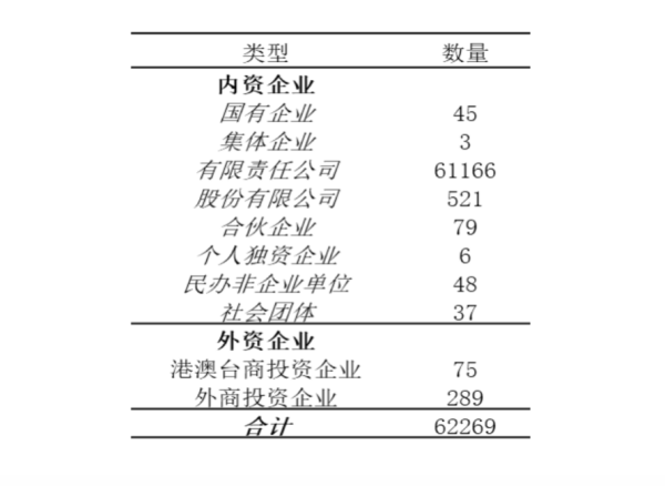 中国区块链企业发展普查报告2020：相关企业数突破6.4万，广东占四成