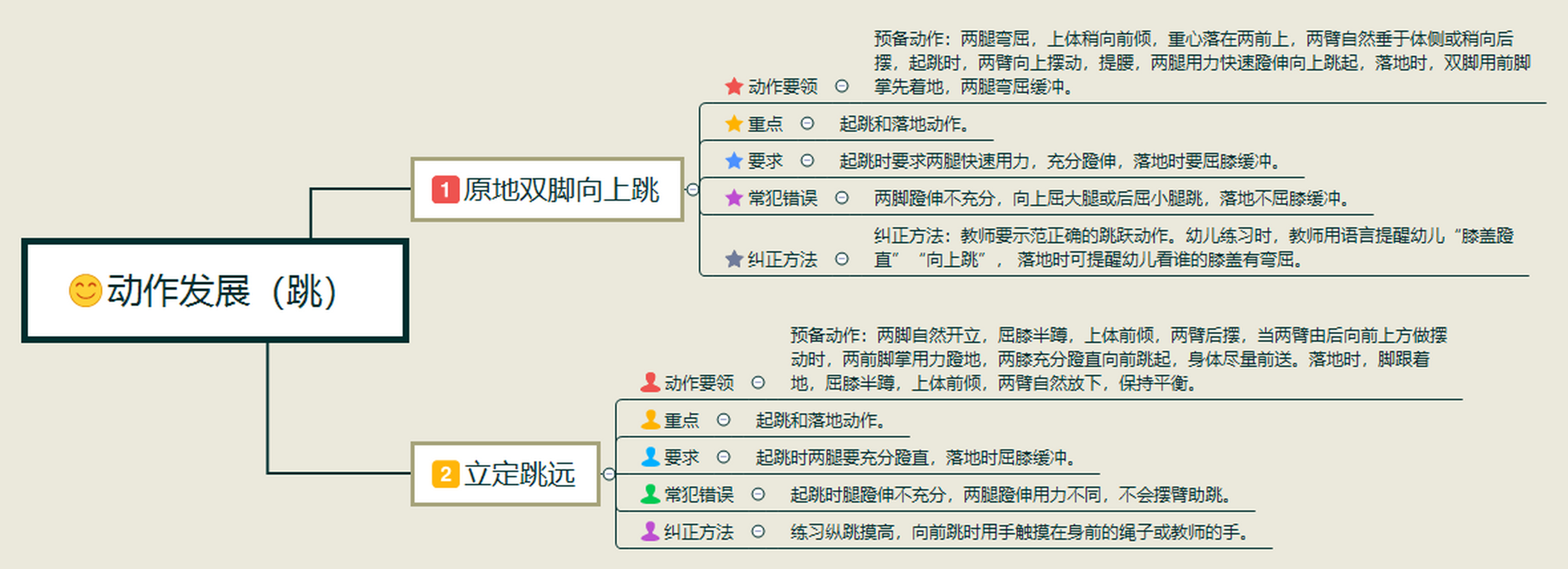 动作发展跳(原地纵跳,立定跳远)#上学前的孩子有多开心# 3-6岁儿童