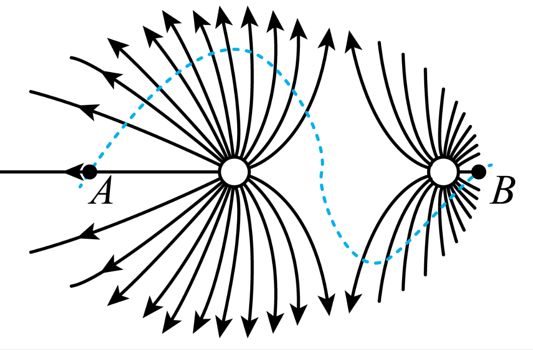 电场线是闭合曲线吗
