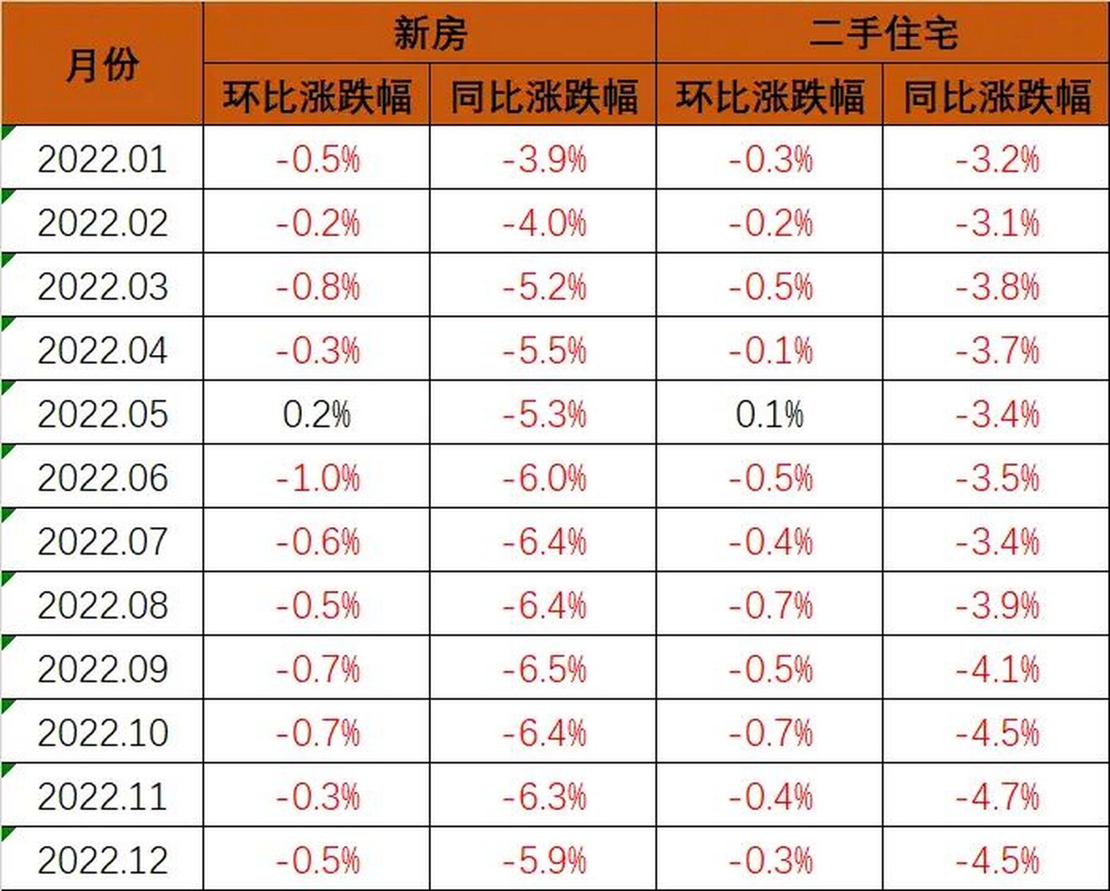 秦皇岛房价(秦皇岛房价暴跌开始了)