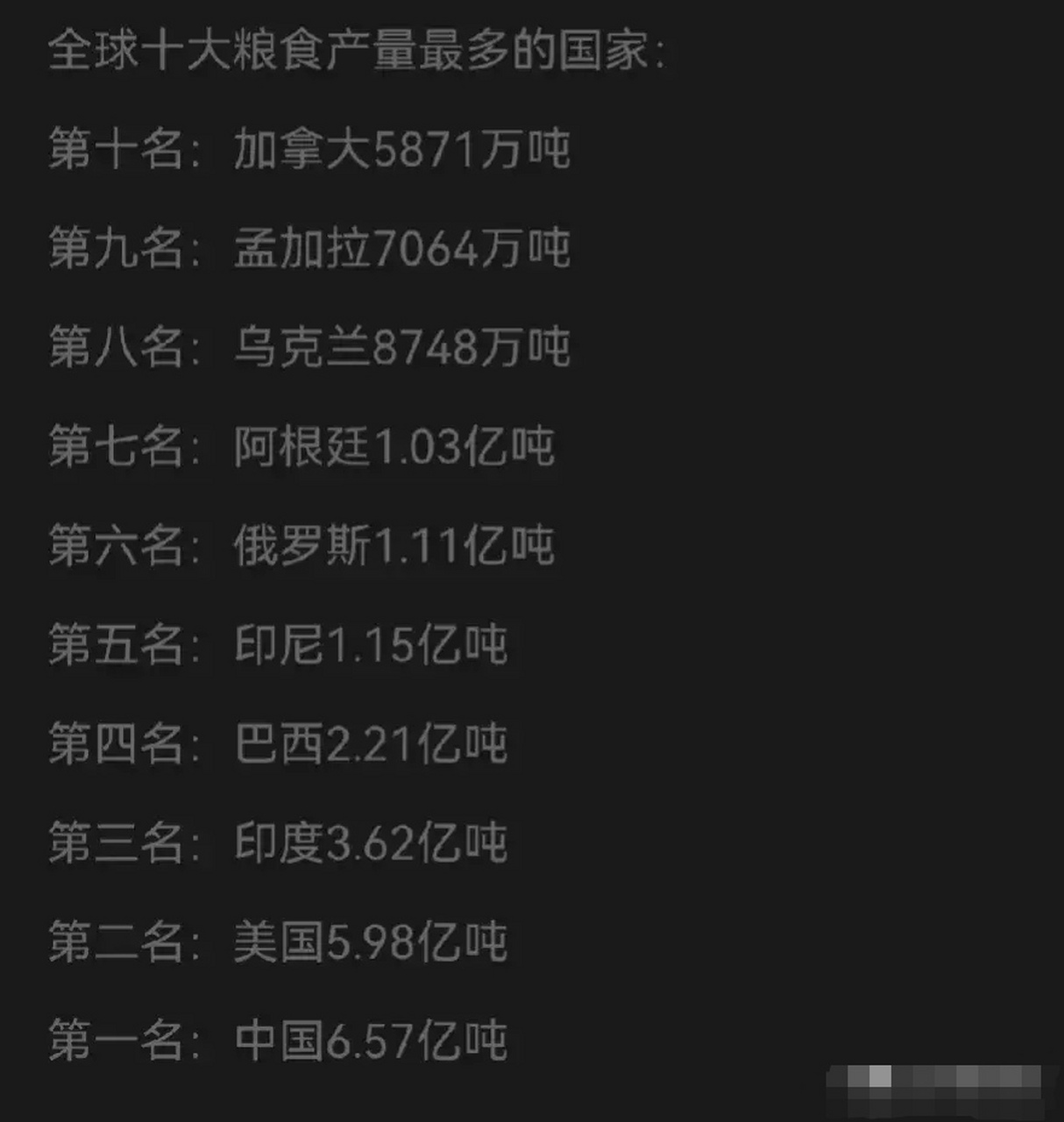 世界各国粮食产量排名