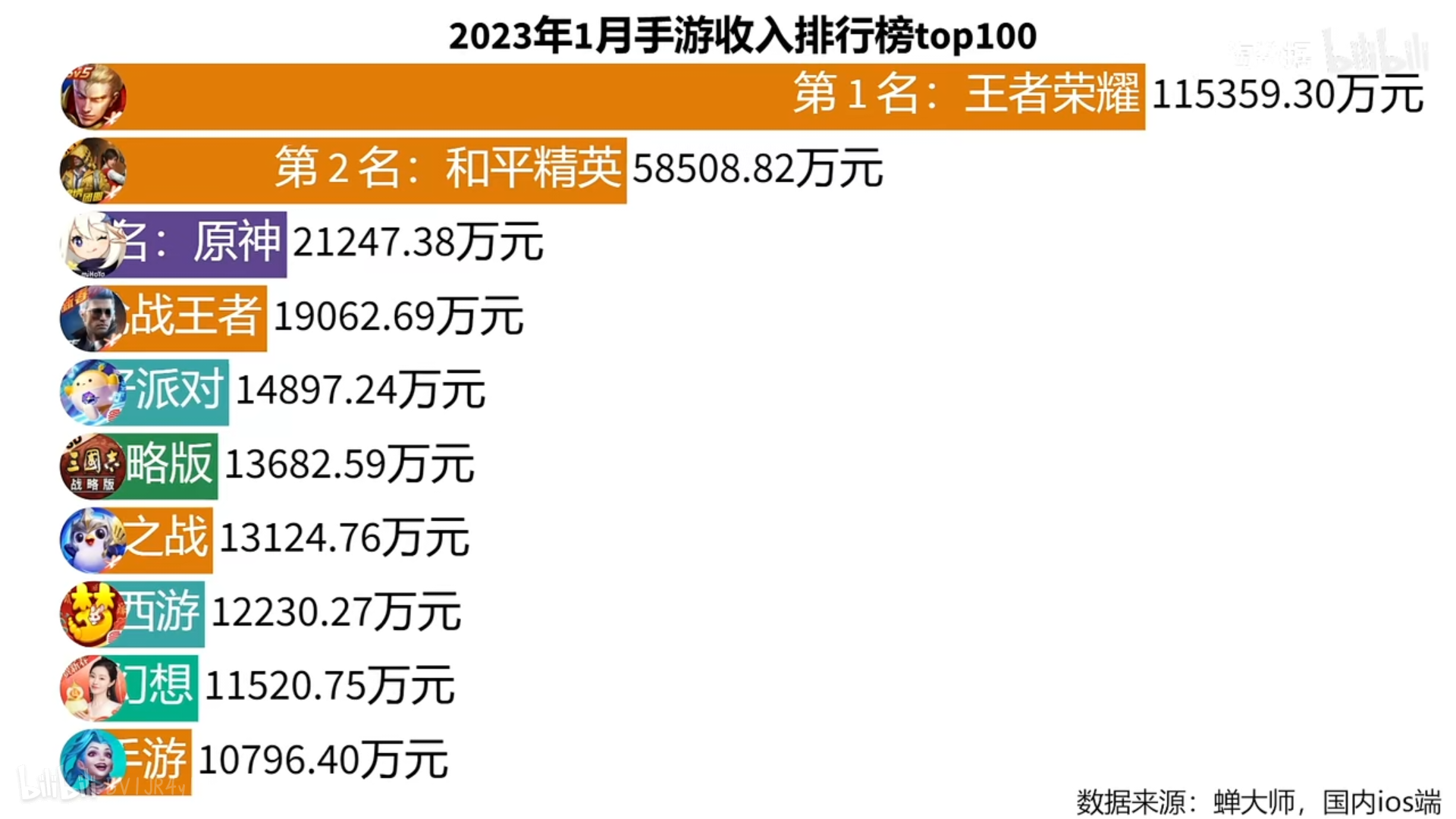 王者荣耀银行流水 baijiahao.baidu.com
