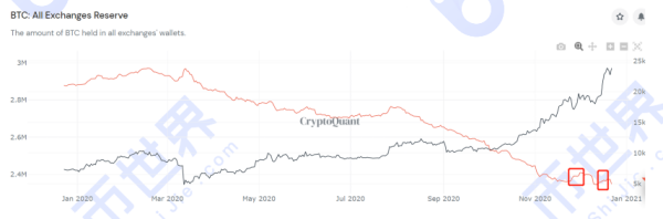 【币读晚报】BTC将开启震荡模式，XRP抄底先别急！