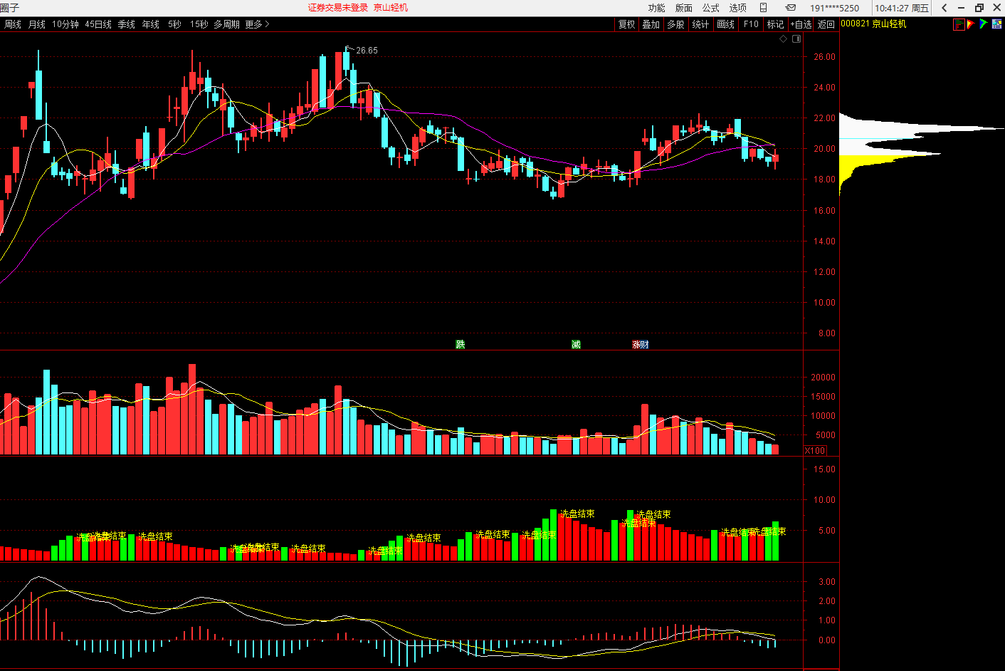 技术图解:京山轻机,竞业达,天下秀,三湘印象