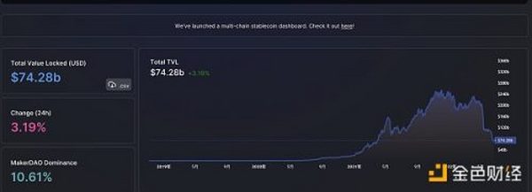 金色Web3.0日报 | 无聊猿宣布与滚石杂志开发联名NFT