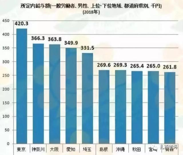 孤独的美食家