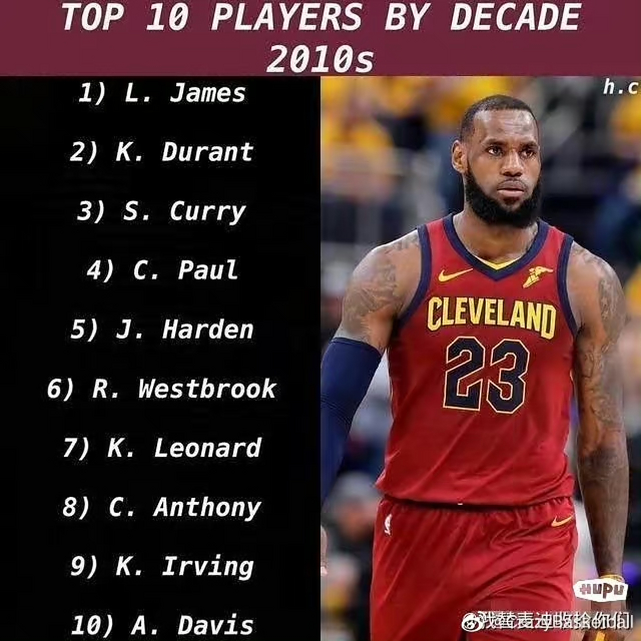 最新2010年代nba前十球星排行!