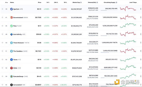 金色Web3.0日报 | Visa正在测试以太坊上USDC大额支付结算系统