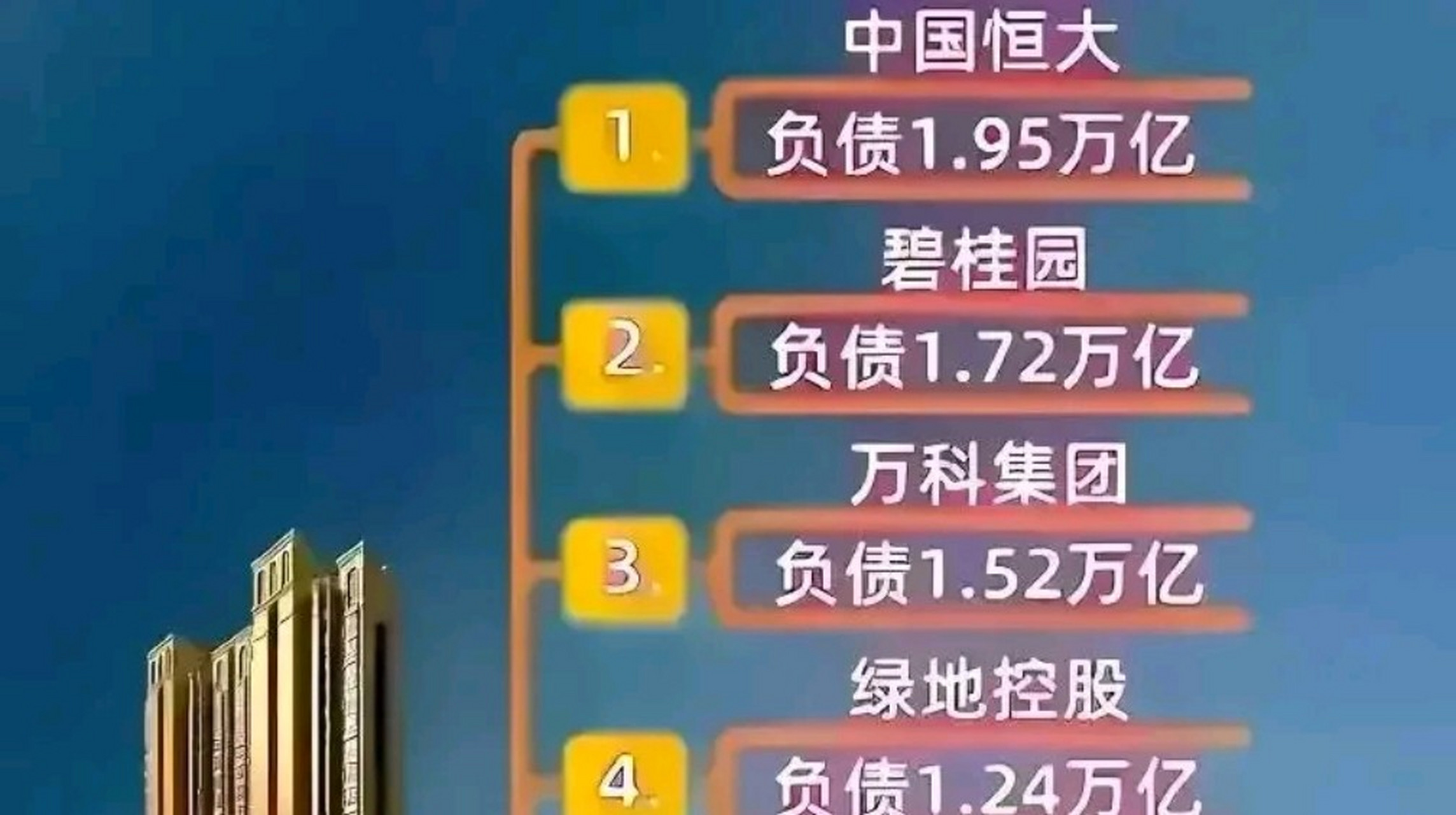 碧桂园终于承认暴雷了 !