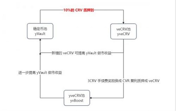 解构 Curve War 发展的三个阶段