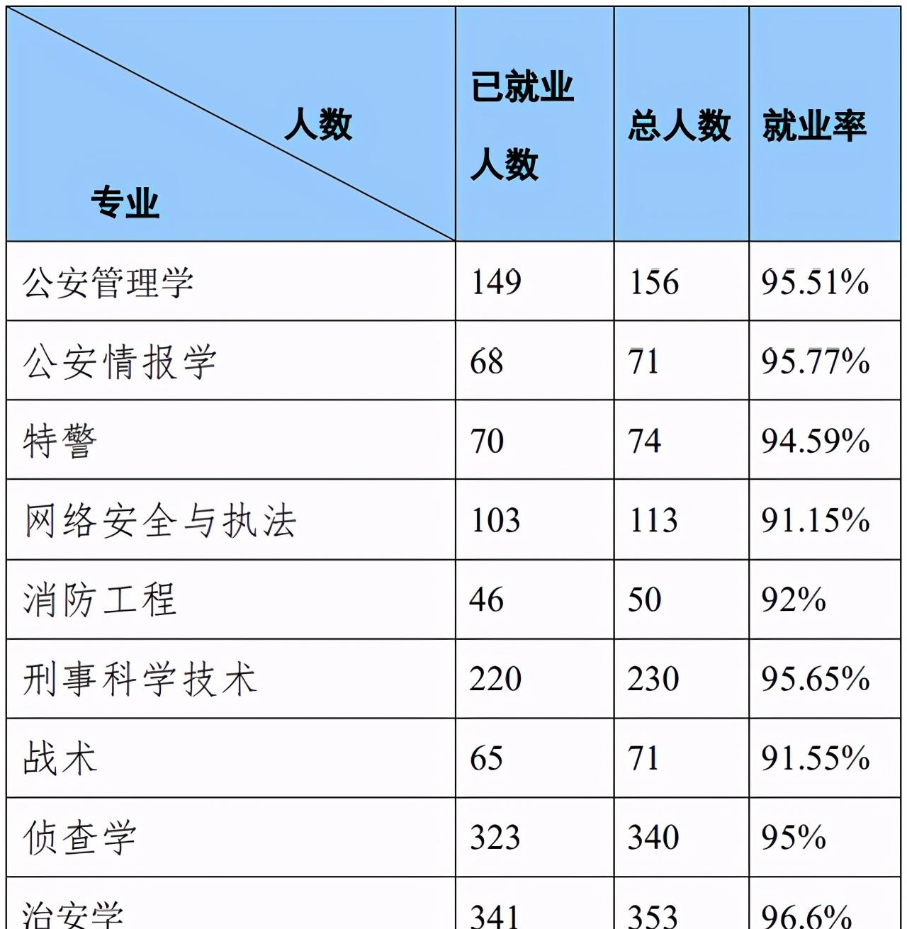 新疆警察学院入警率图片