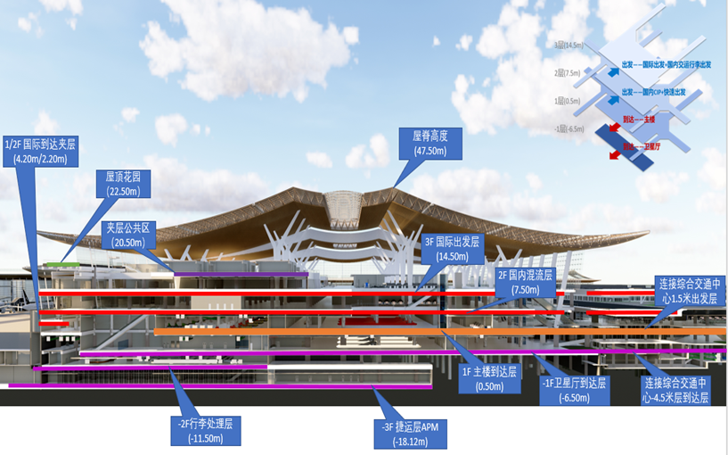 西安咸阳t5机场简介及效果图