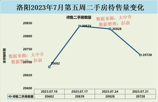 洛阳楼市已连续两年下跌,洛龙区改善房价天花板2万