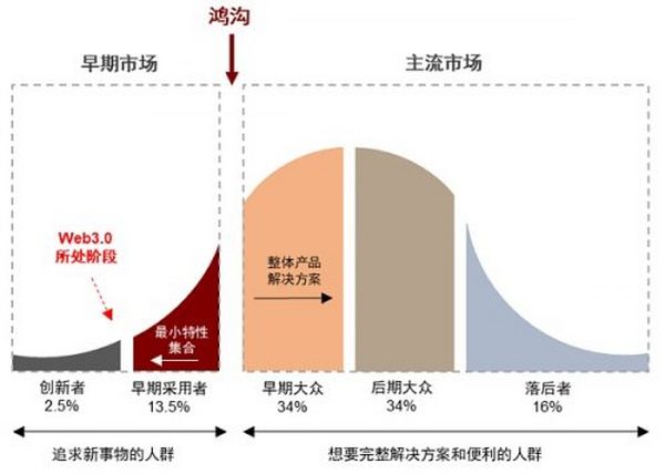 元宇宙系列之Web3.0：新范式开启互联网新阶段