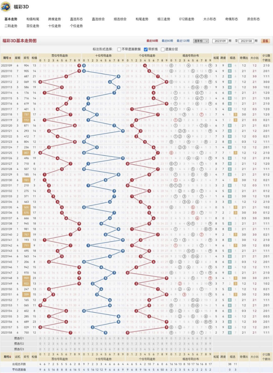 仅供参考 数据走势图#中国福利彩票