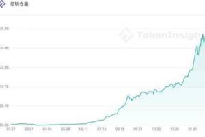 交易所、DeFi、钱包在2020年都经历了什么？