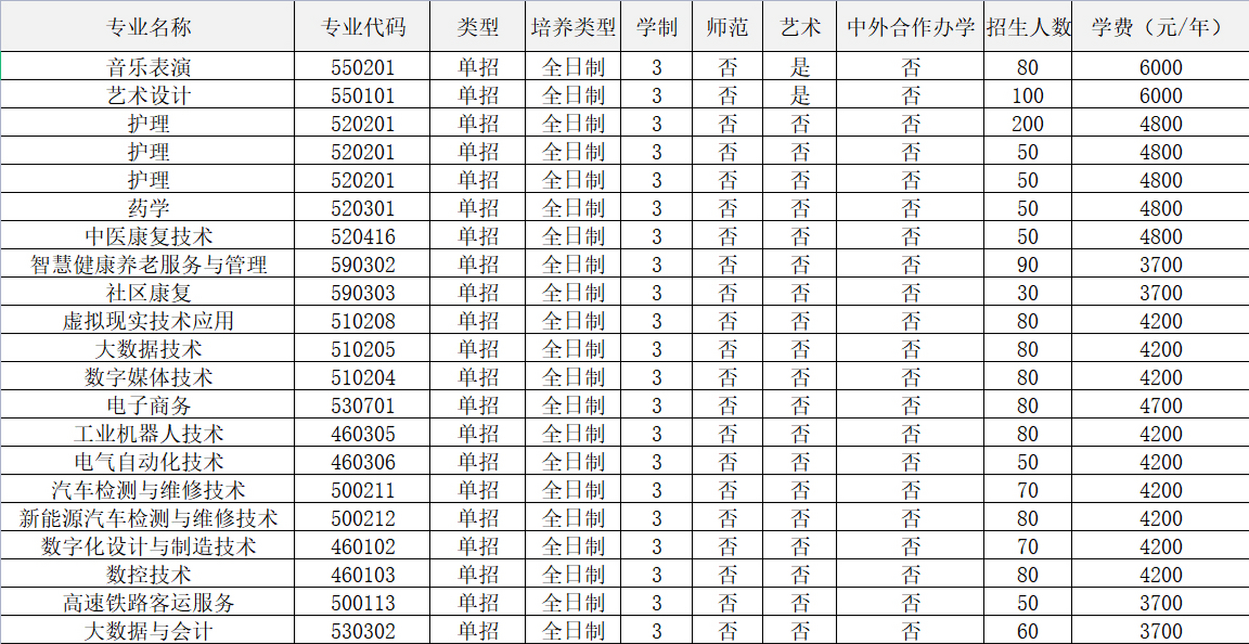 南阳职业学院2022单招图片