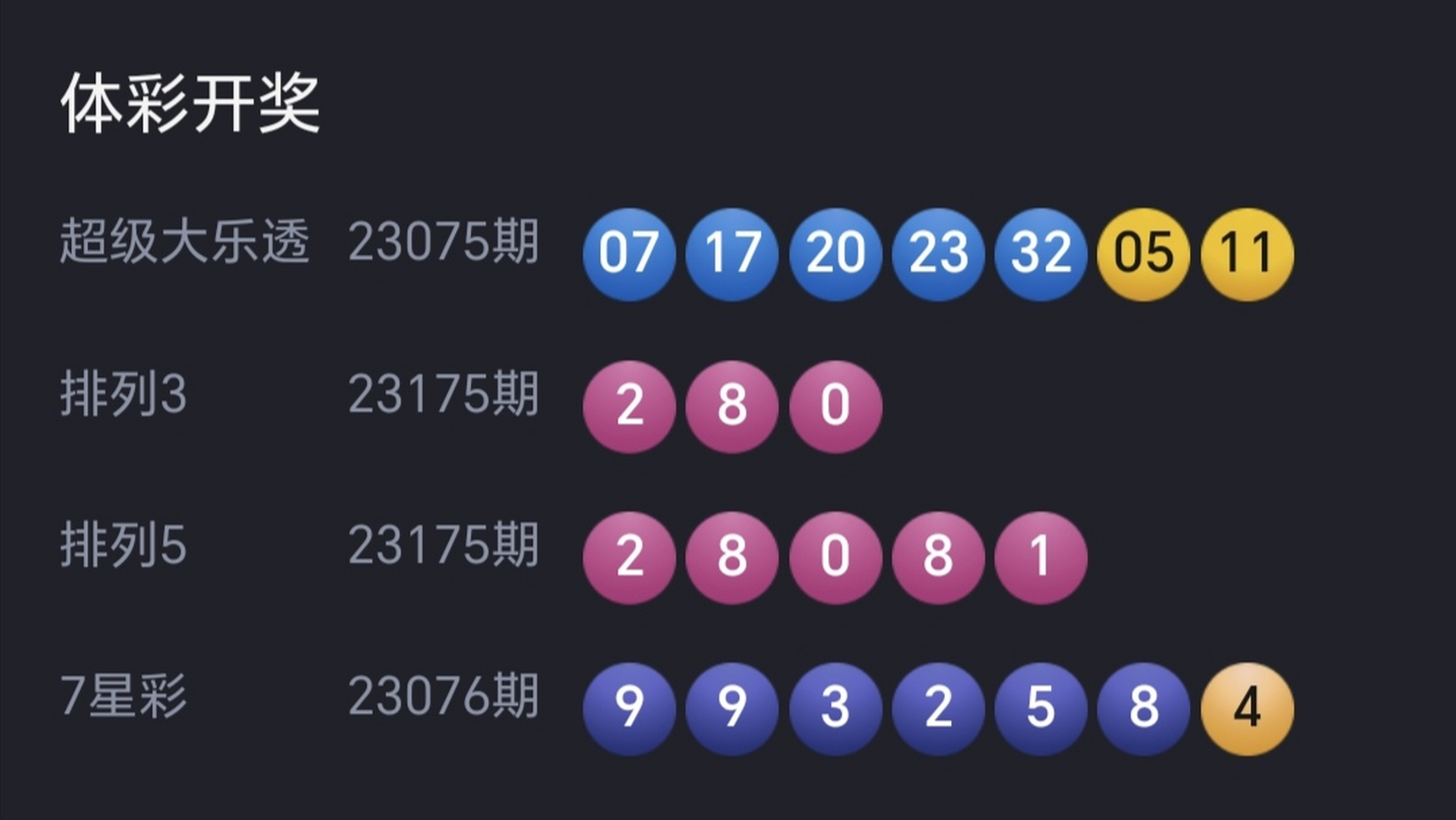 今天是2023年7月4日每晚十點更新,最新開獎信息僅供參考,思思樂透半邊