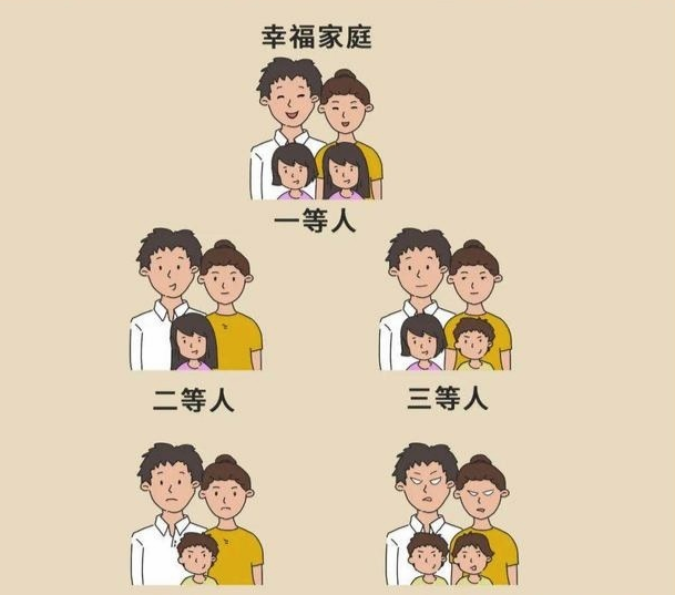 网上流传的幸福家庭排序,在你心中是怎样的排序呢?