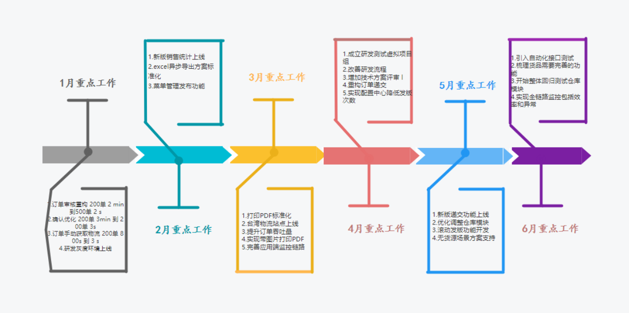 后付年金时间轴示意图图片