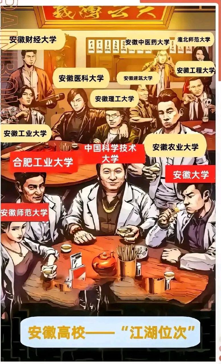 安徽省高校的"江湖地位" 1,中国科学技术大学 2,合肥工业大学 3,安徽