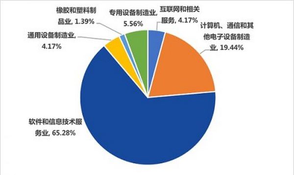 上市数字人民币技术服务商发展报告