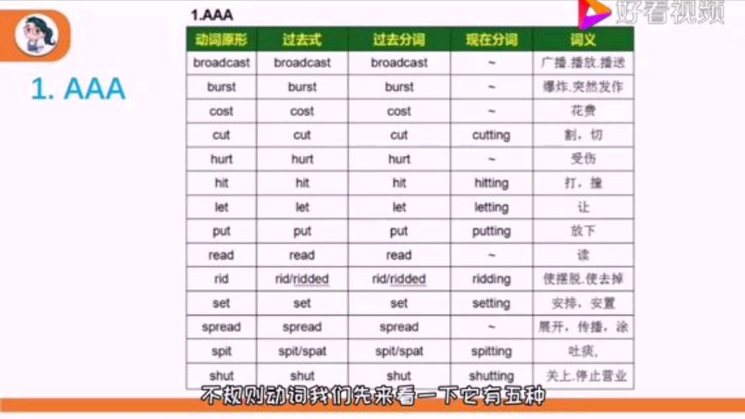 [图]「不规则动词记忆技巧」五种过去分词变法,AAA/AAB/ABA秘诀大放送