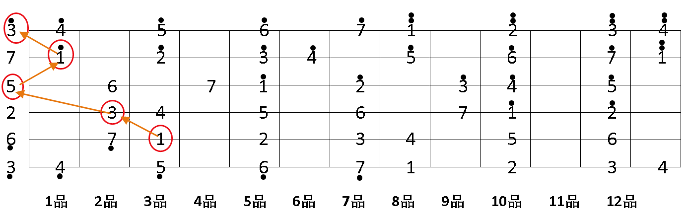 吉他和弦根音表图片