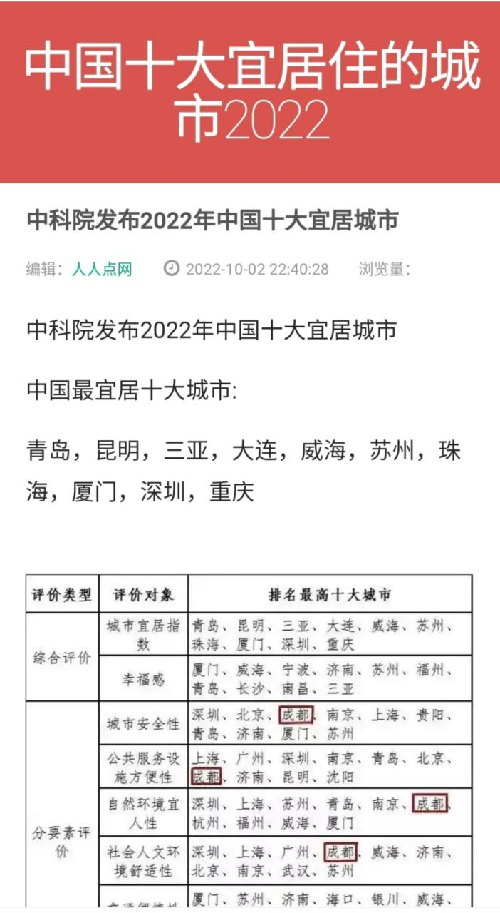 中科院发布2022年中国十大宜居城市青岛再次登顶榜首,北方共三城入榜