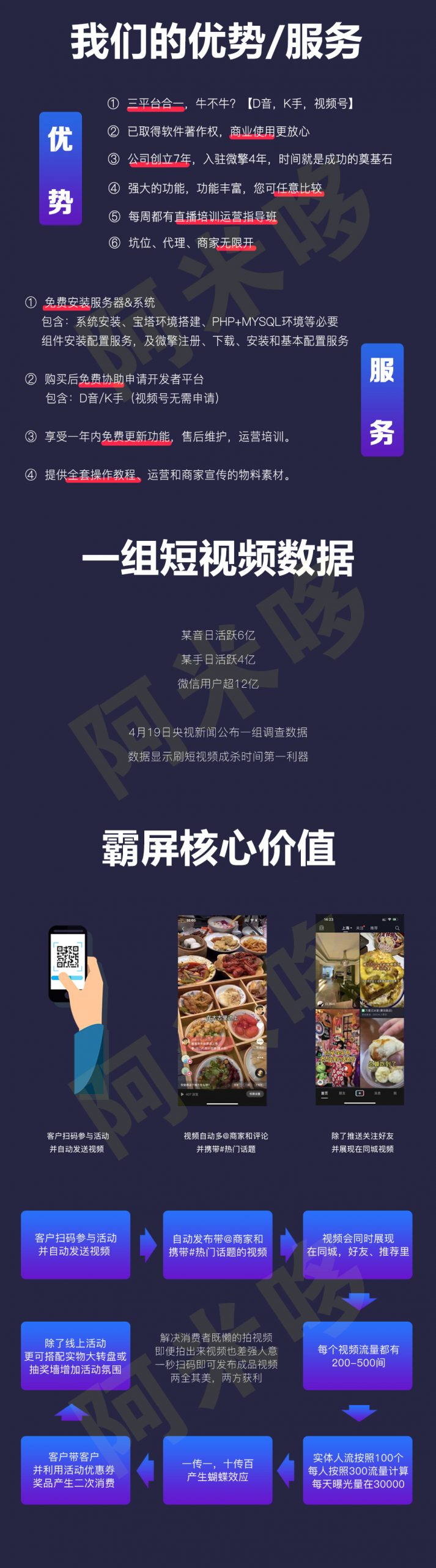 【公众号应用】阿米哆疯狂霸屏云推V1.9.5，更新视频号推送作品逻辑插图