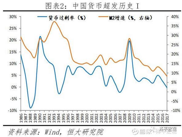 任泽平论货币超发与资产价格：如何跑赢印钞机