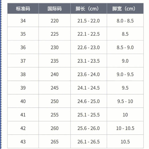 鞋码和厘米对照表图片